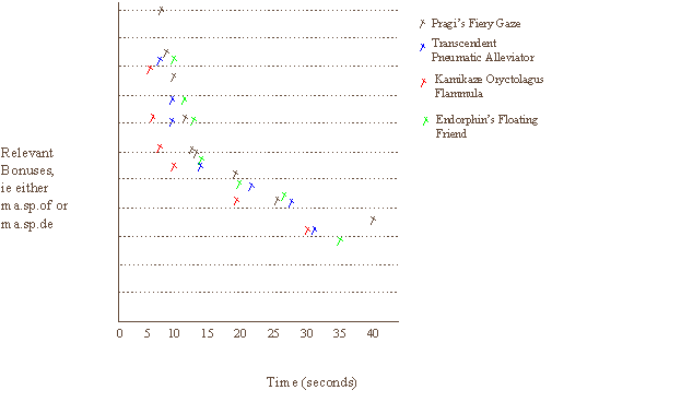 Casting speed overview